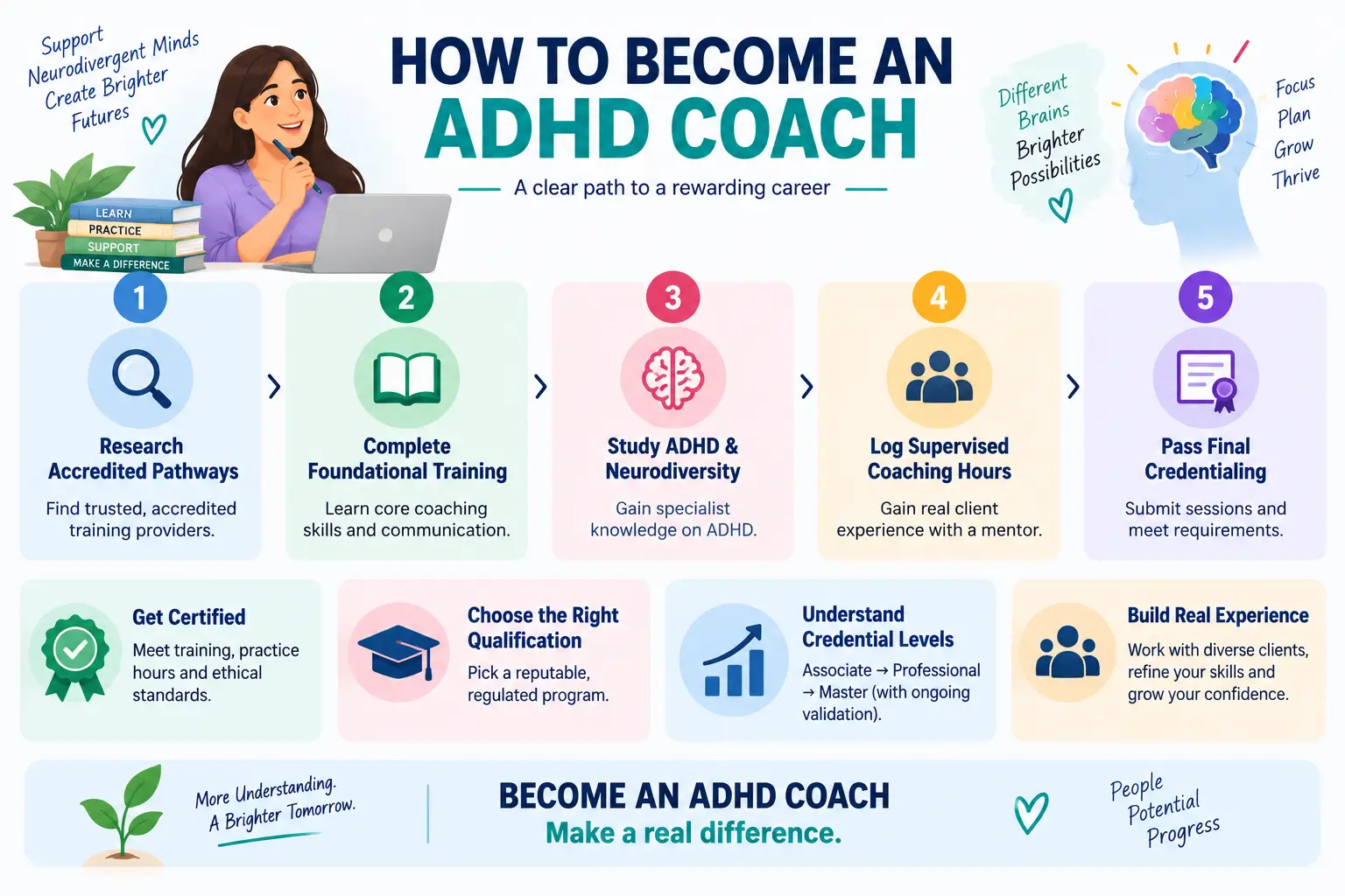 Become an ADHD Coach
